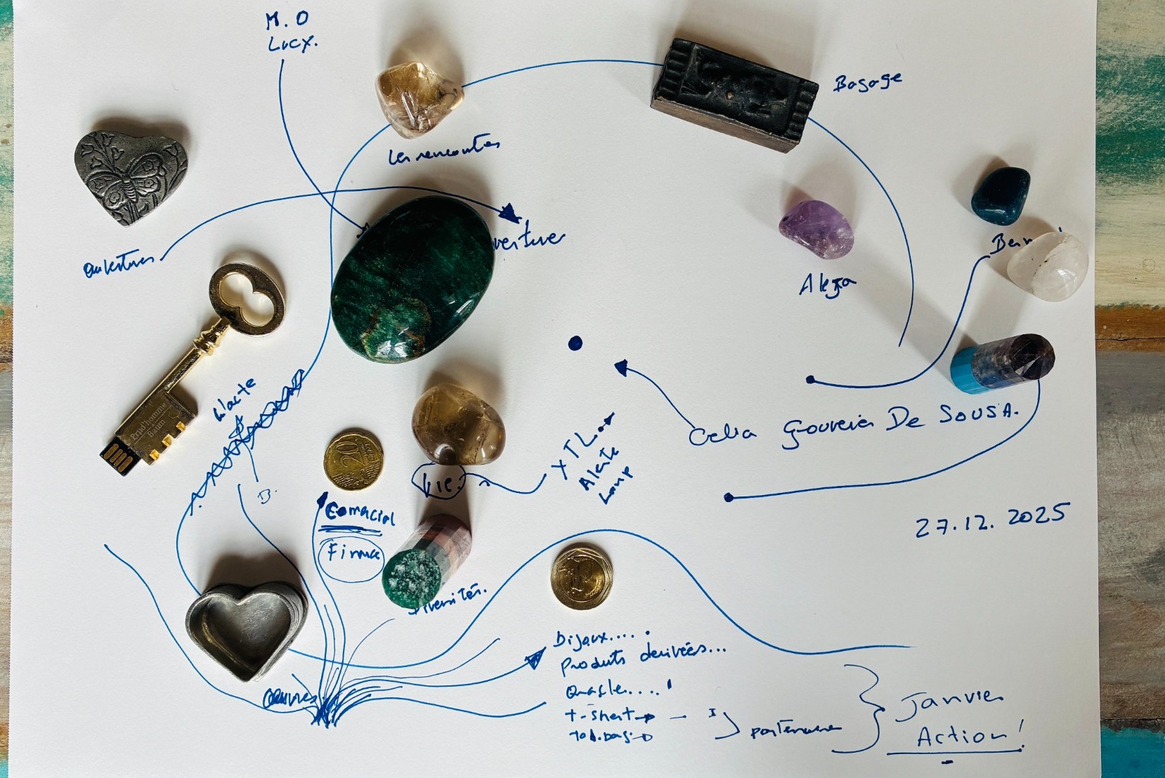 Maquette Vivante, objets disposés sur une feuille pour explorer une situation